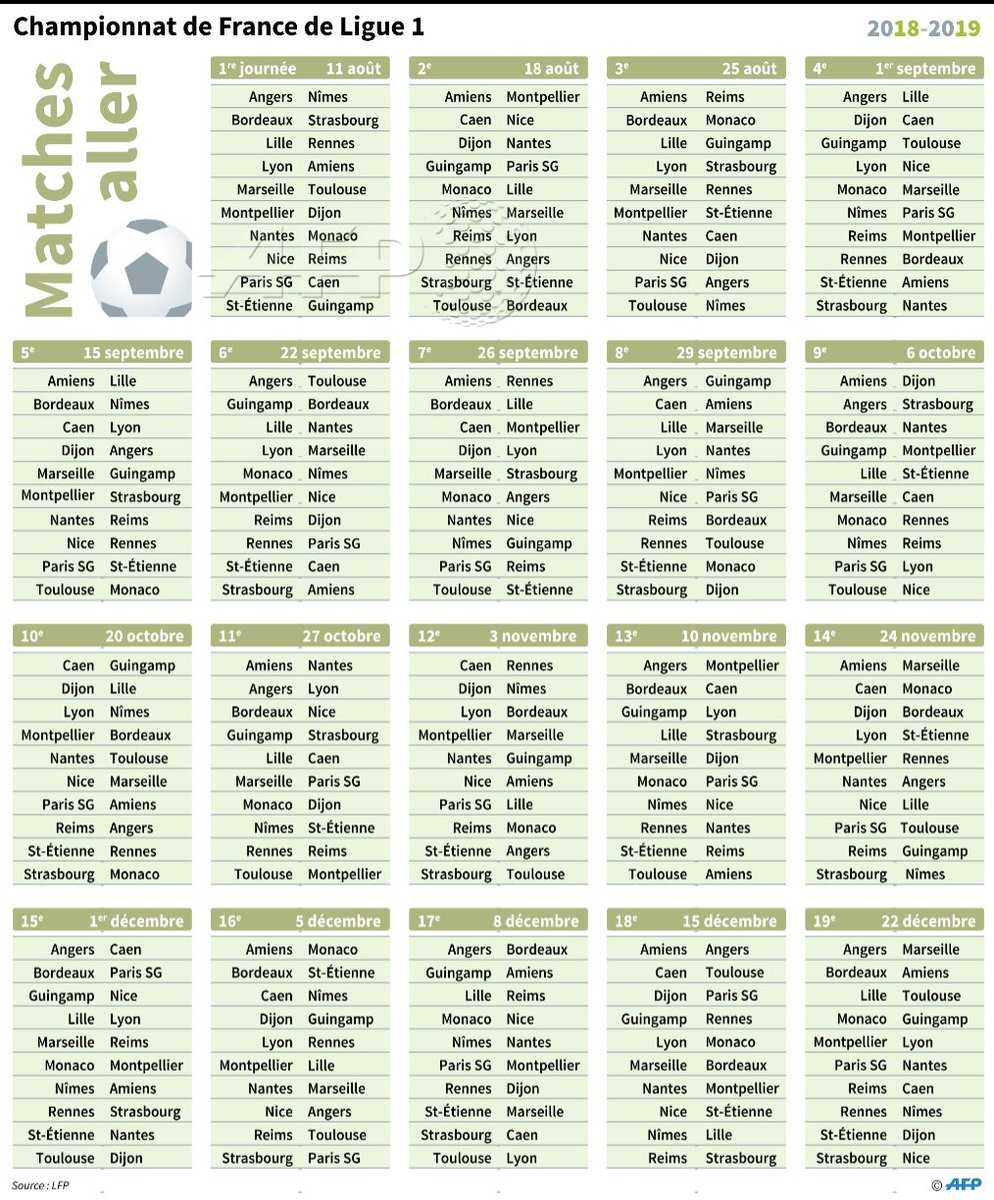 Le calendrier ligue 1 dévoilé